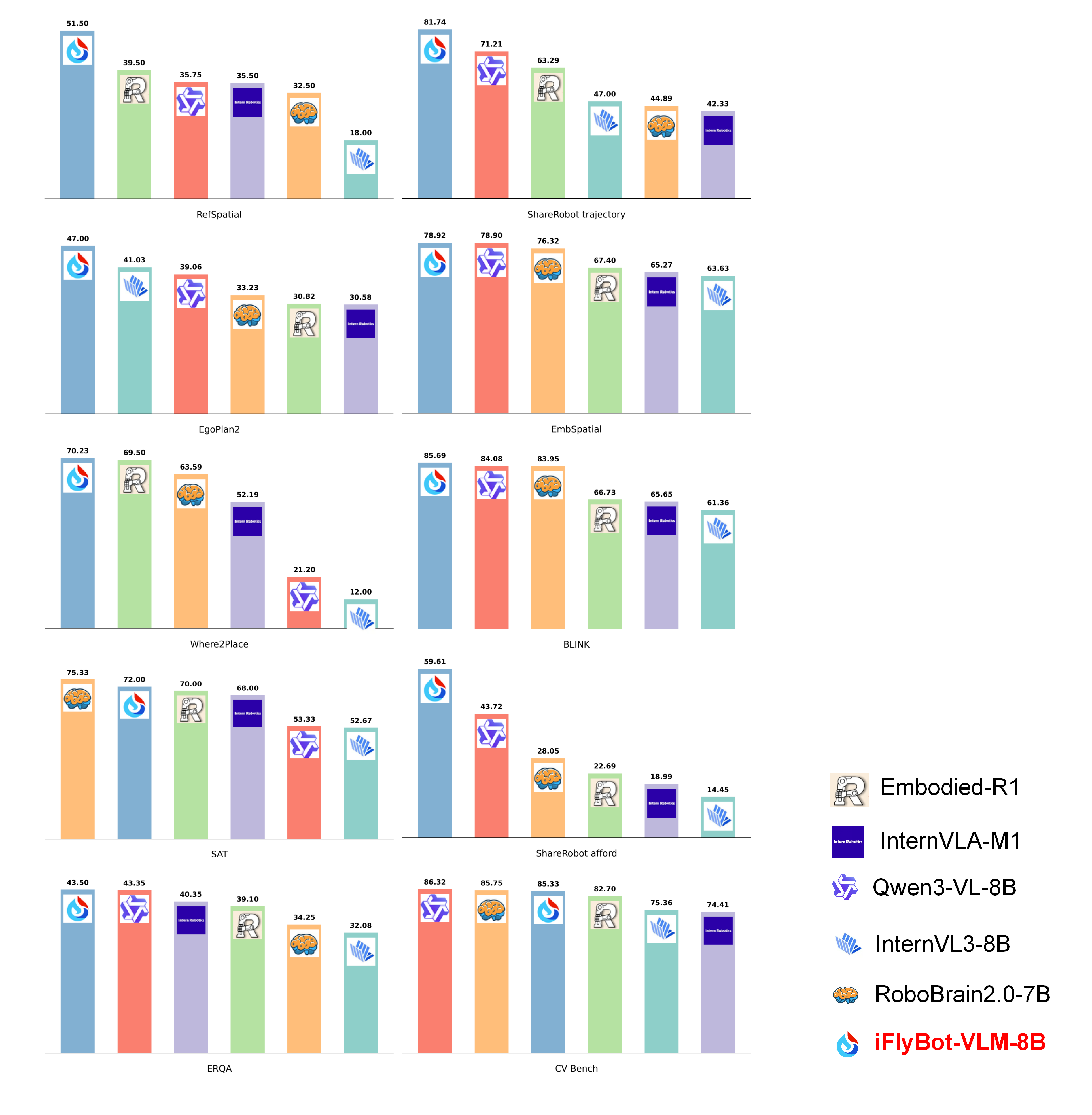 Benchmark performance chart