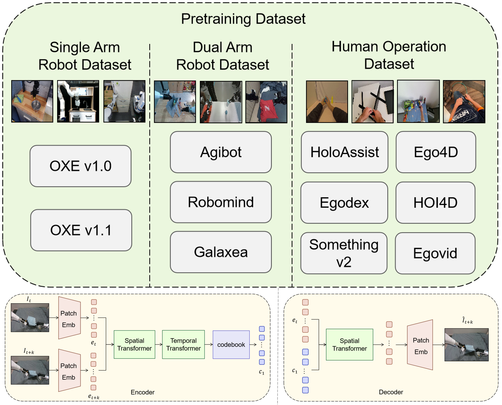 Latent action model visualization