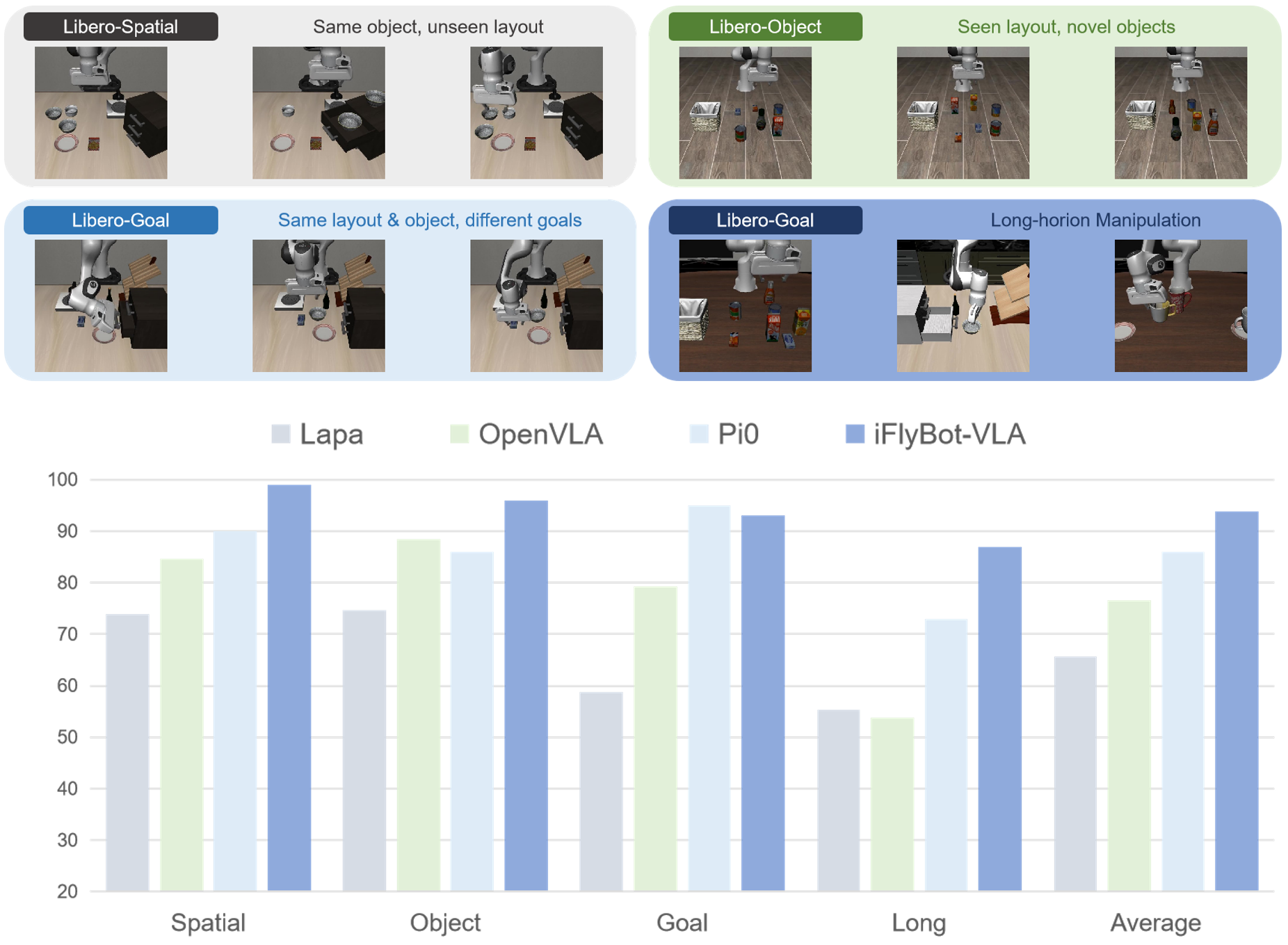 Experimental results visualization