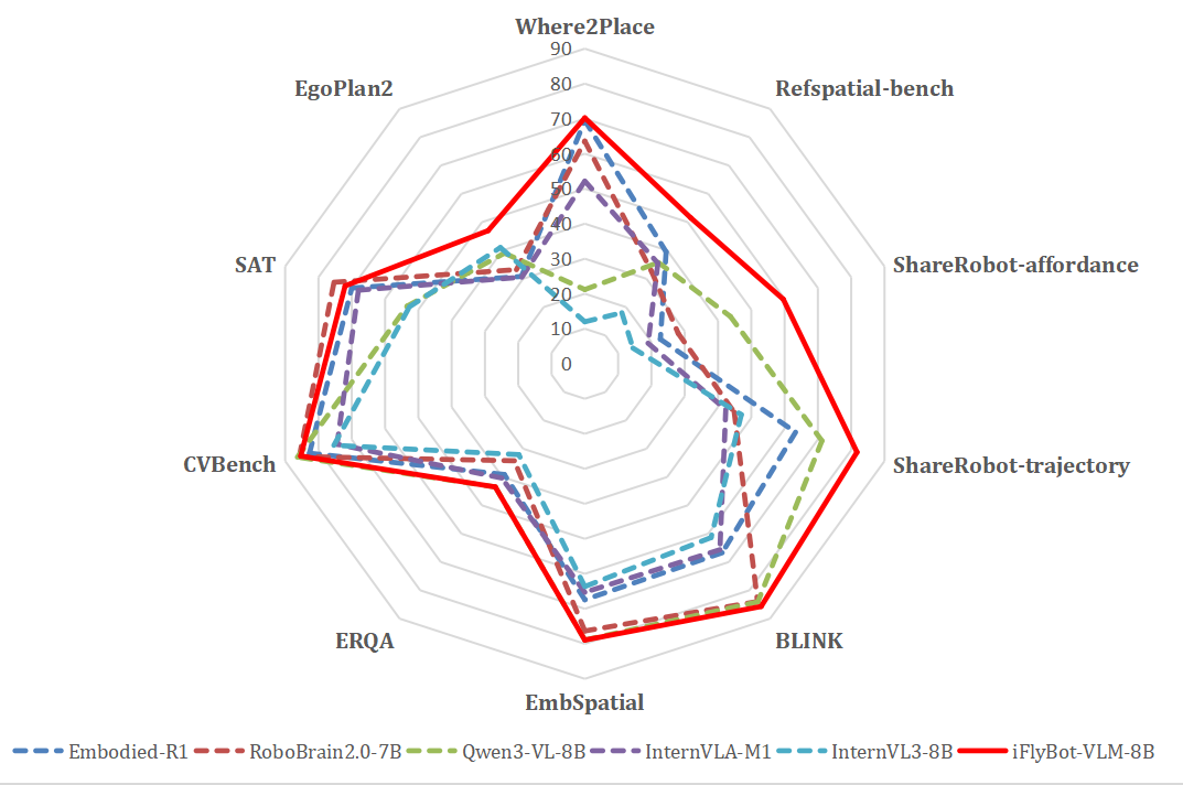 Radar performance visualization