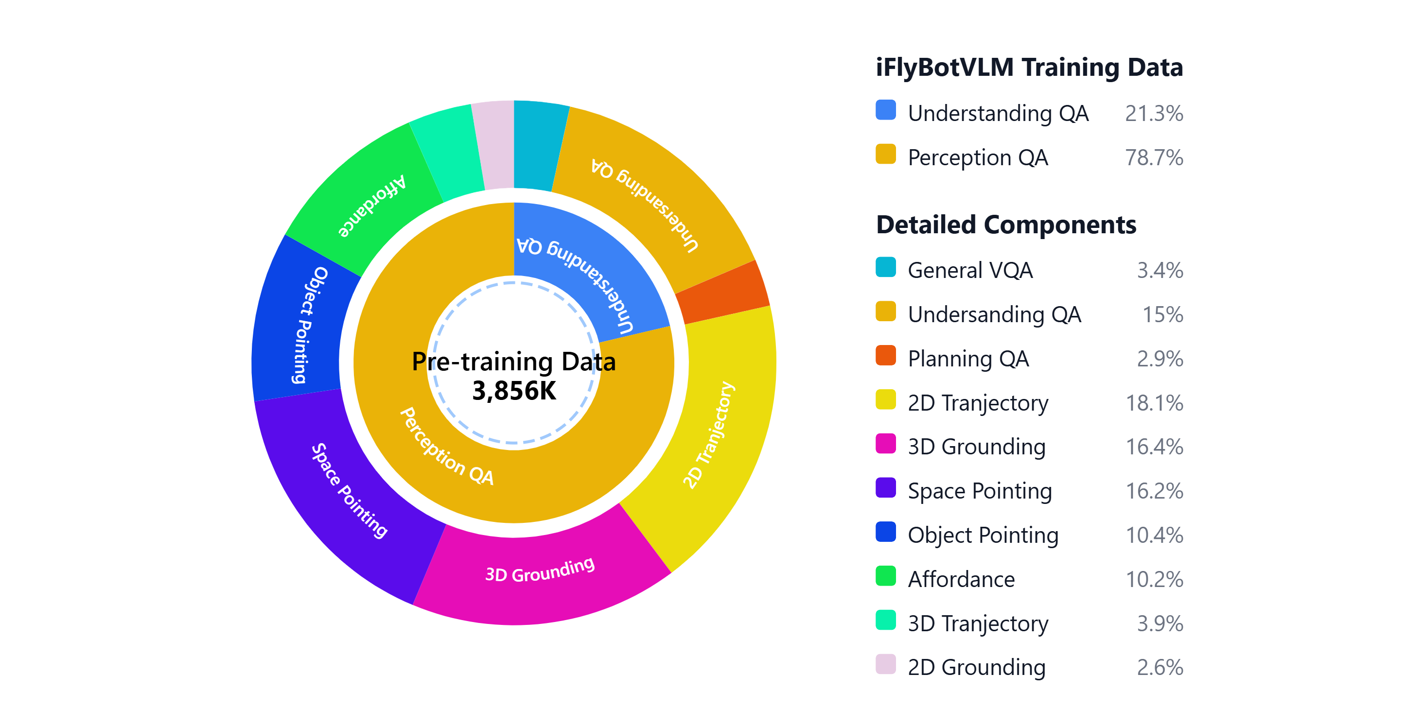 Dataset composition visualization