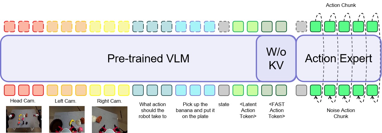 Architecture visualization